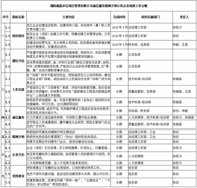 湘能卓信項(xiàng)目管理,全過(guò)程咨詢,湖南長(zhǎng)沙工程造價(jià)咨詢,PPP項(xiàng)目咨詢,湖南長(zhǎng)沙BIM項(xiàng)目咨詢,工程造價(jià)公司