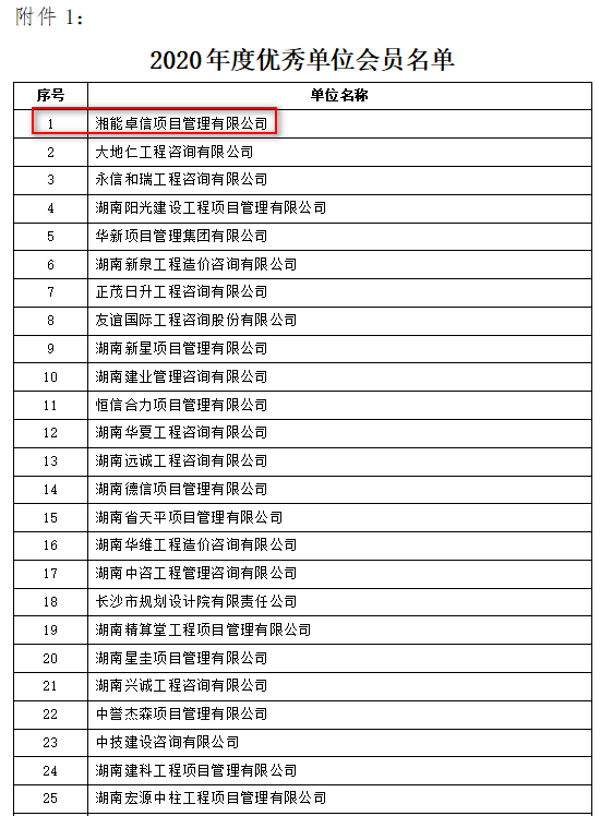 湘能卓信項目管理,全過程咨詢,湖南長沙工程造價咨詢,PPP項目咨詢,湖南長沙BIM項目咨詢,工程造價公司