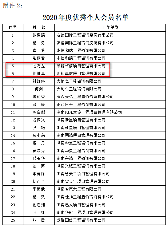 湘能卓信項(xiàng)目管理,全過程咨詢,湖南長(zhǎng)沙工程造價(jià)咨詢,PPP項(xiàng)目咨詢,湖南長(zhǎng)沙BIM項(xiàng)目咨詢,工程造價(jià)公司