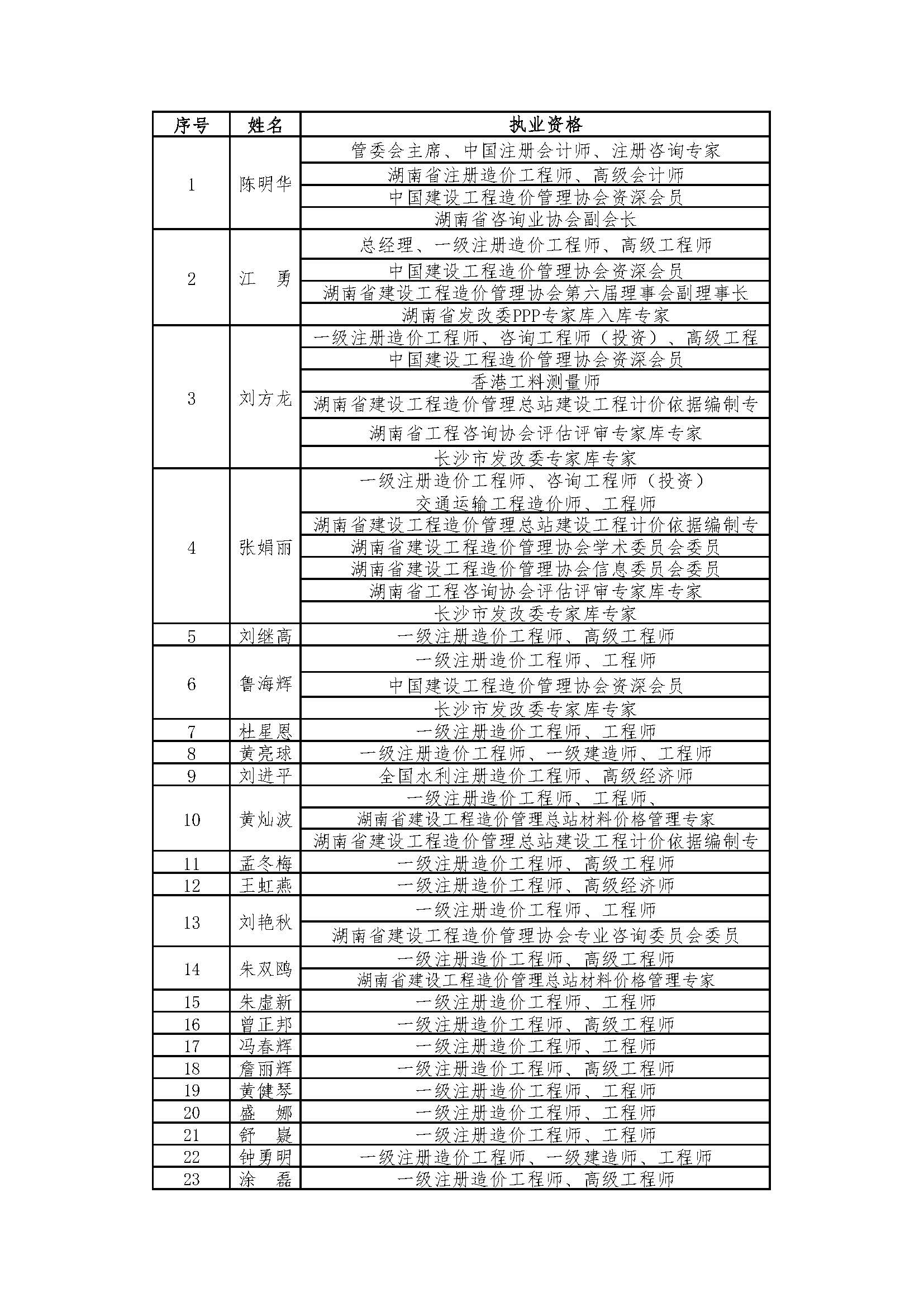 湘能卓信項(xiàng)目管理,全過程咨詢,湖南長沙工程造價咨詢,PPP項(xiàng)目咨詢,湖南長沙BIM項(xiàng)目咨詢,工程造價公司